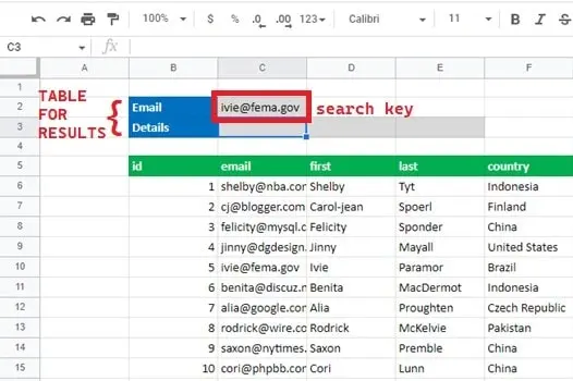 Make table for result